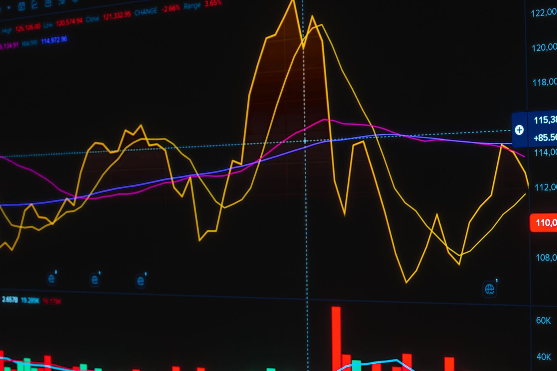Vibrant graph showing fluctuating stock market trends on a trading screen.